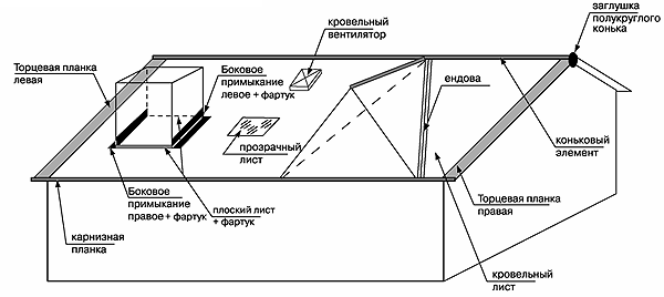 Композитная черепица Metrobond&nbsp; расположение элементов на кровле