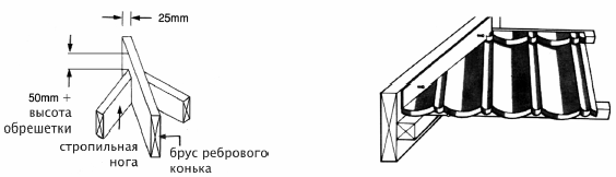 Монтаж черепицы Metrobond