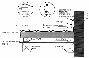 Монтаж черепицы Metrobond