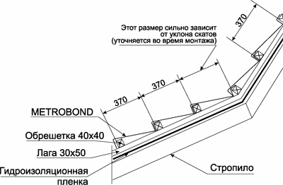 Монтаж черепицы Metrobond