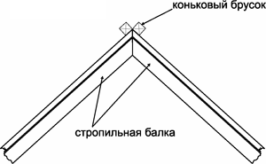 Монтаж черепицы Metrobond