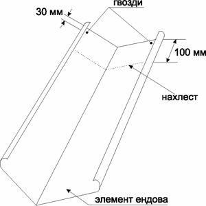 Монтаж черепицы Metrobond